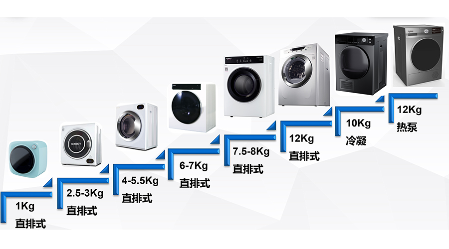 容量段豐富的干衣機(jī)代工廠對客戶的好處