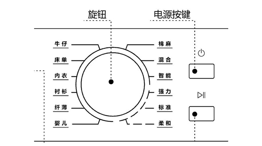 冷凝衣物烘干機(jī)烘衣時(shí)間長，干衣效果差的原因及解決方法